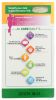 COUNTRY LIFE: Core Daily 1 For Women Multivitamin, 60 tb